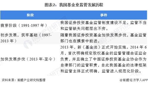 2020年中國基金管理行業(yè)市場現(xiàn)狀及發(fā)展趨勢分析 規(guī)范化、格局化與專業(yè)化驅(qū)動未來